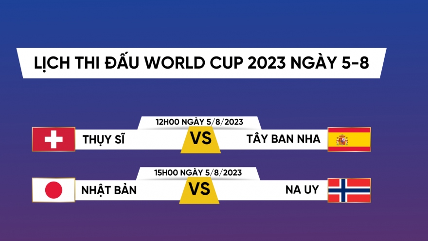 Lịch thi đấu và trực tiếp World Cup 2023 hôm nay 5/8